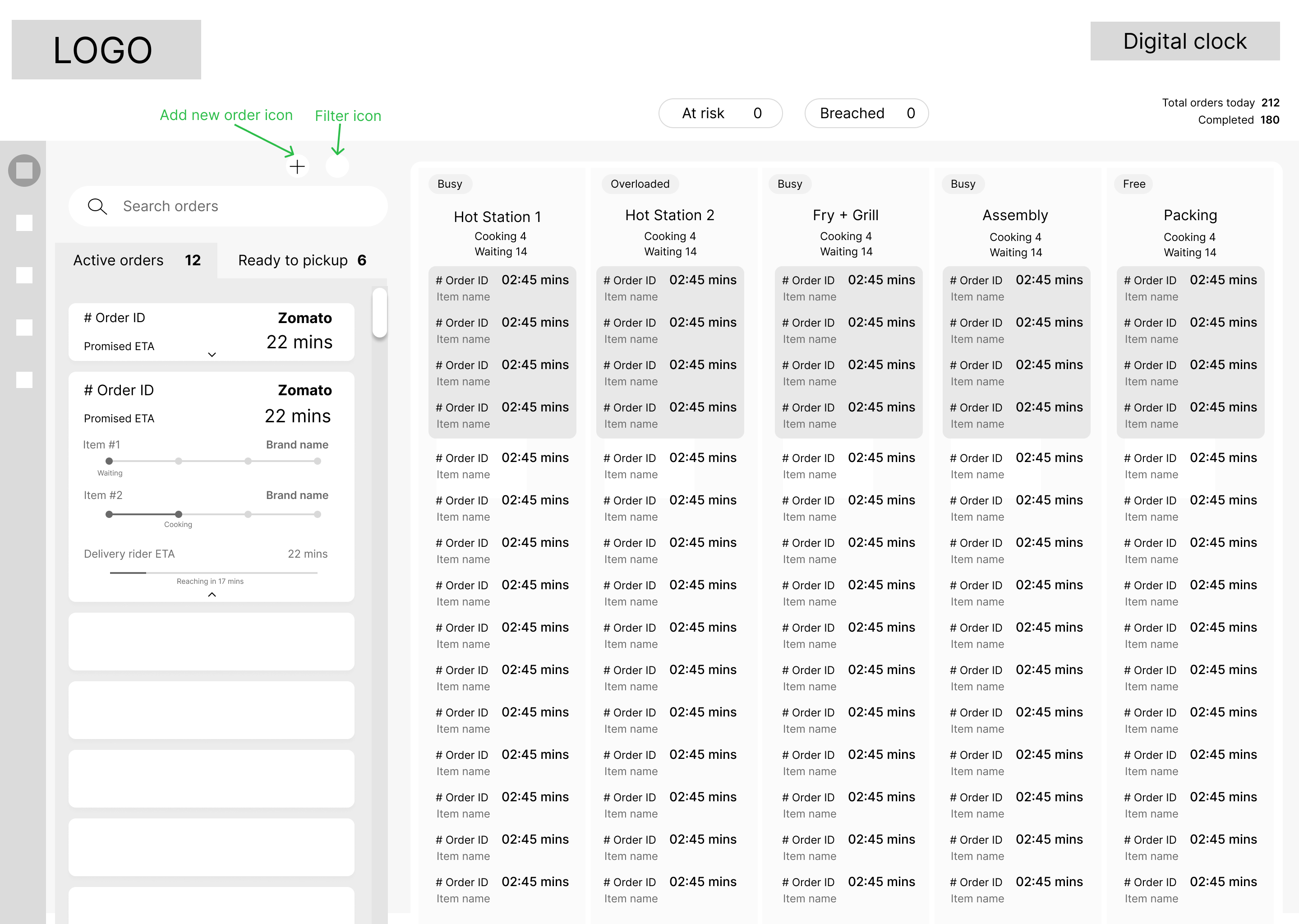 The wireframe drawn by hand in Figma. Greyscale boxes only: a logo block, a digital clock, at risk and breached counters, an orders rail with a collapsed and an expanded card, and five station columns of repeated order rows. No colour and no styling.