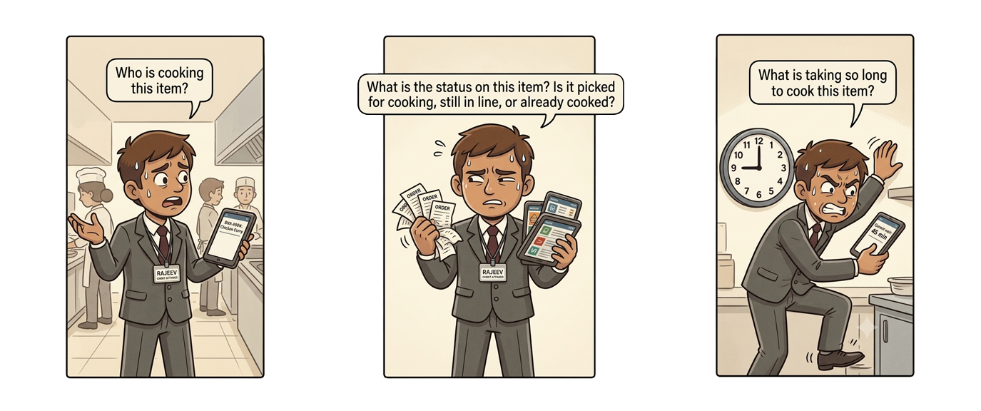 Three panels of Rajeev mid-rush, shouting across the kitchen to ask who is cooking an item, what its status is, and what is taking so long