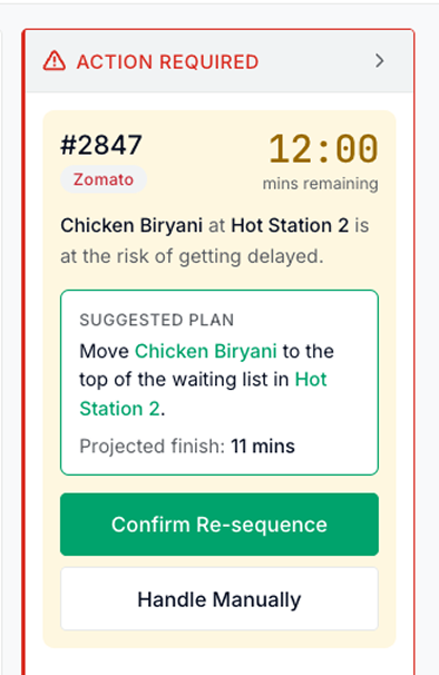 The resolved at-risk alert showing the breach statement, a suggested plan with projected finish time, and both the Confirm Re-sequence and Handle Manually actions.